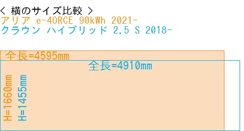 #アリア e-4ORCE 90kWh 2021- + クラウン ハイブリッド 2.5 S 2018-